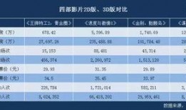 3d电影票价爆料最新,最新爆料揭示价格走势